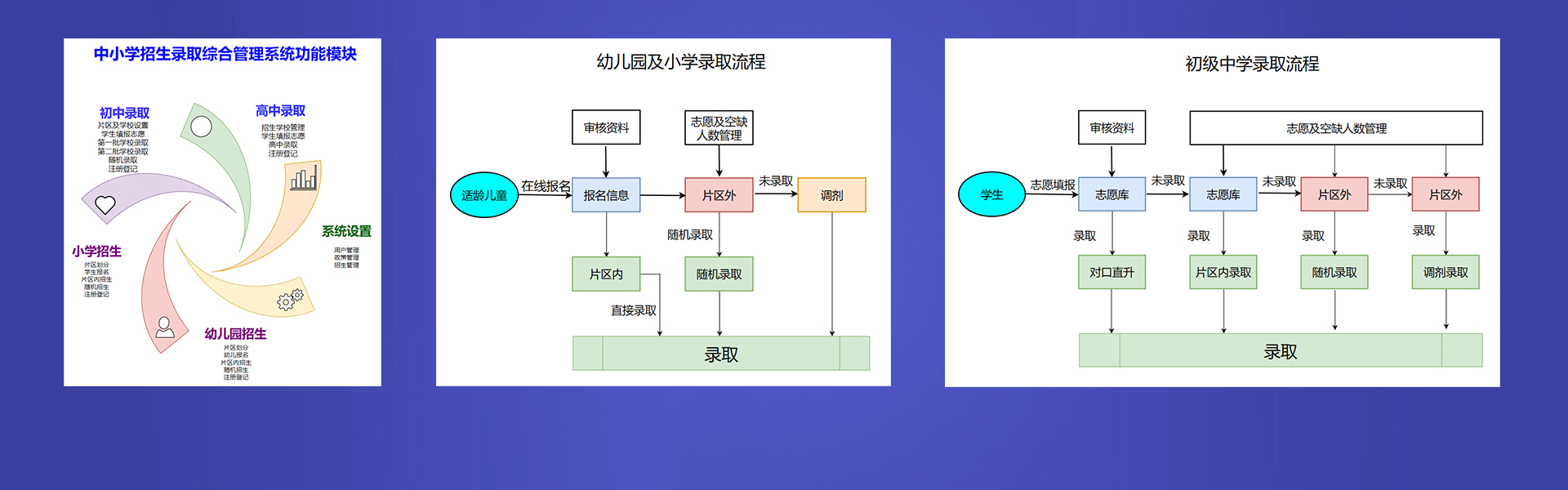 中小学招生管理系统